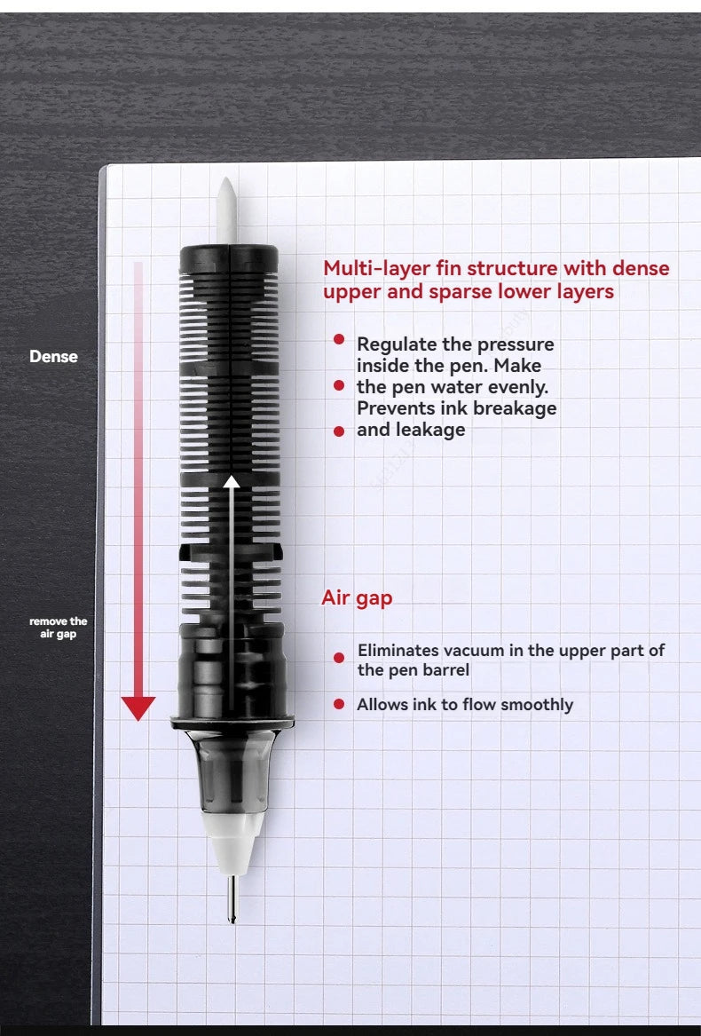 3/7pcs Gel Pens 0.28/0.38/0.5mm
