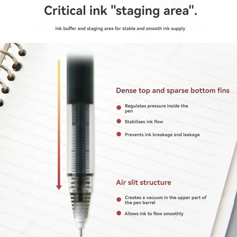 3/7pcs Gel Pens 0.28/0.38/0.5mm